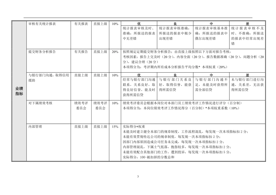 财务部绩效考核指标..pdf_第3页