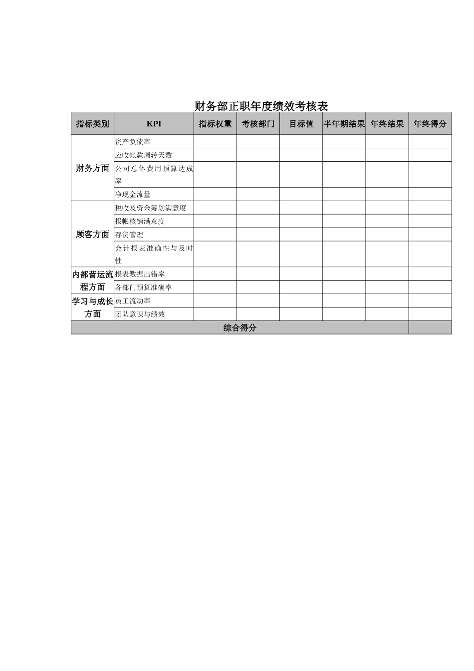 财务部正职年度绩效考核表.doc_第1页