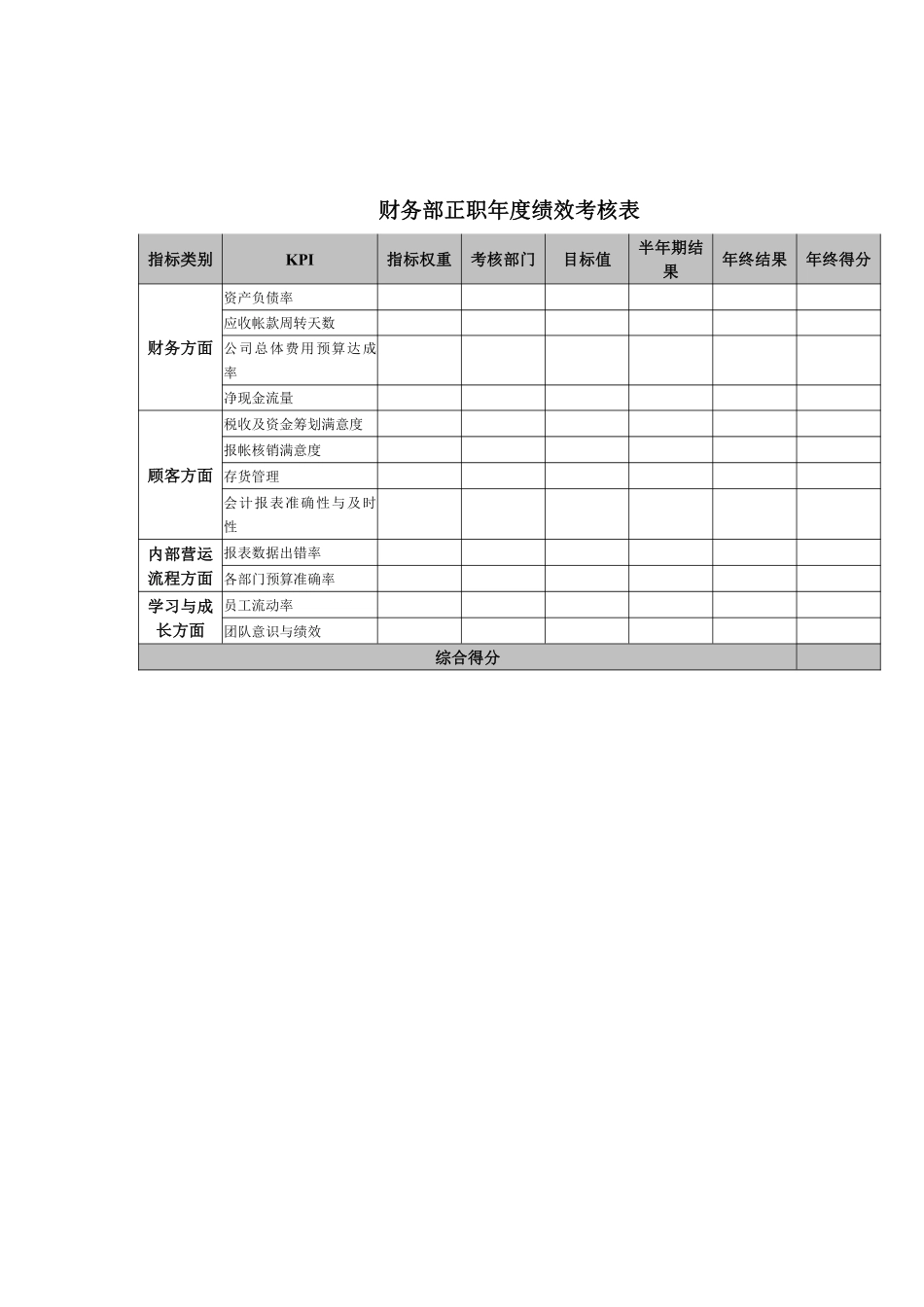 财务部正职年度绩效考核表.pdf_第1页