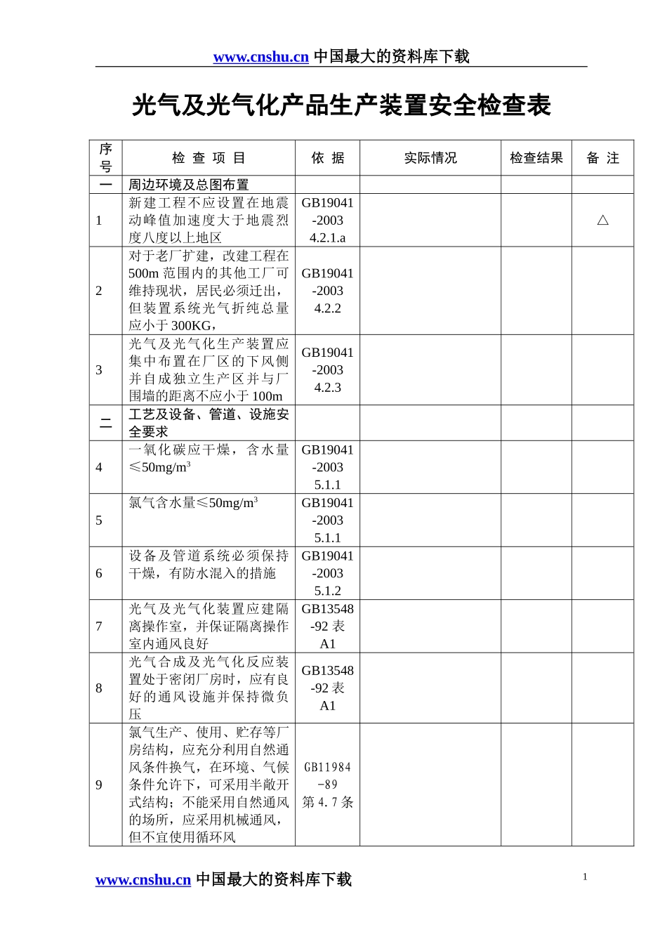 光气及光气化产品生产装置安全检查表.doc_第1页