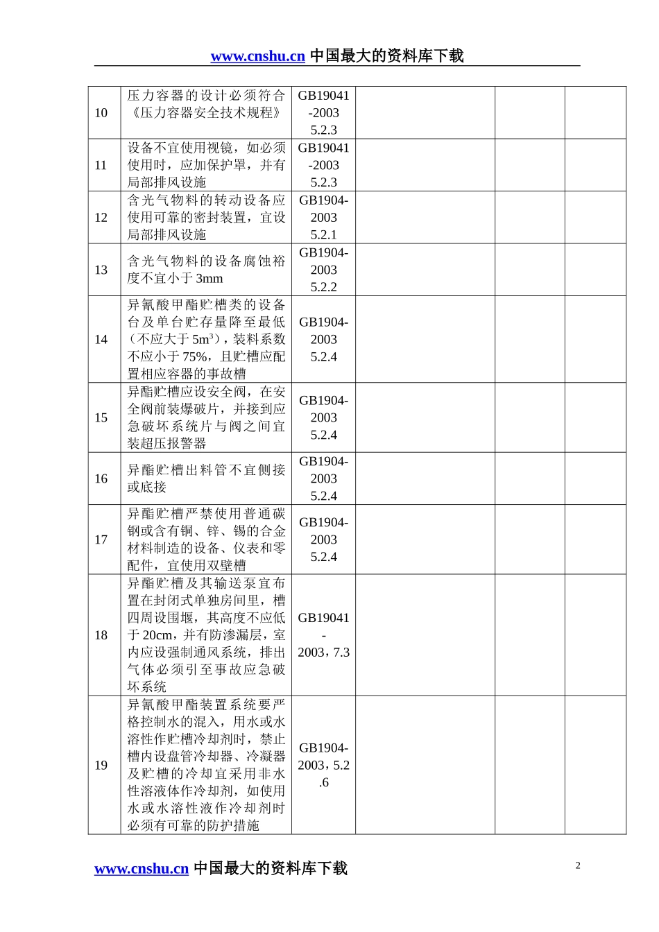 光气及光气化产品生产装置安全检查表.doc_第2页