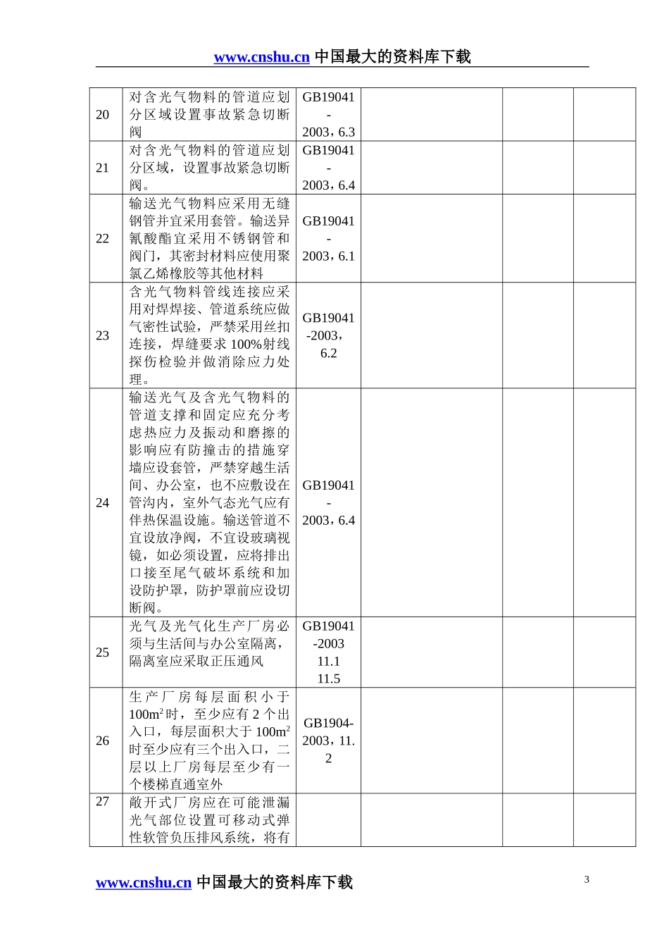 光气及光气化产品生产装置安全检查表.doc_第3页