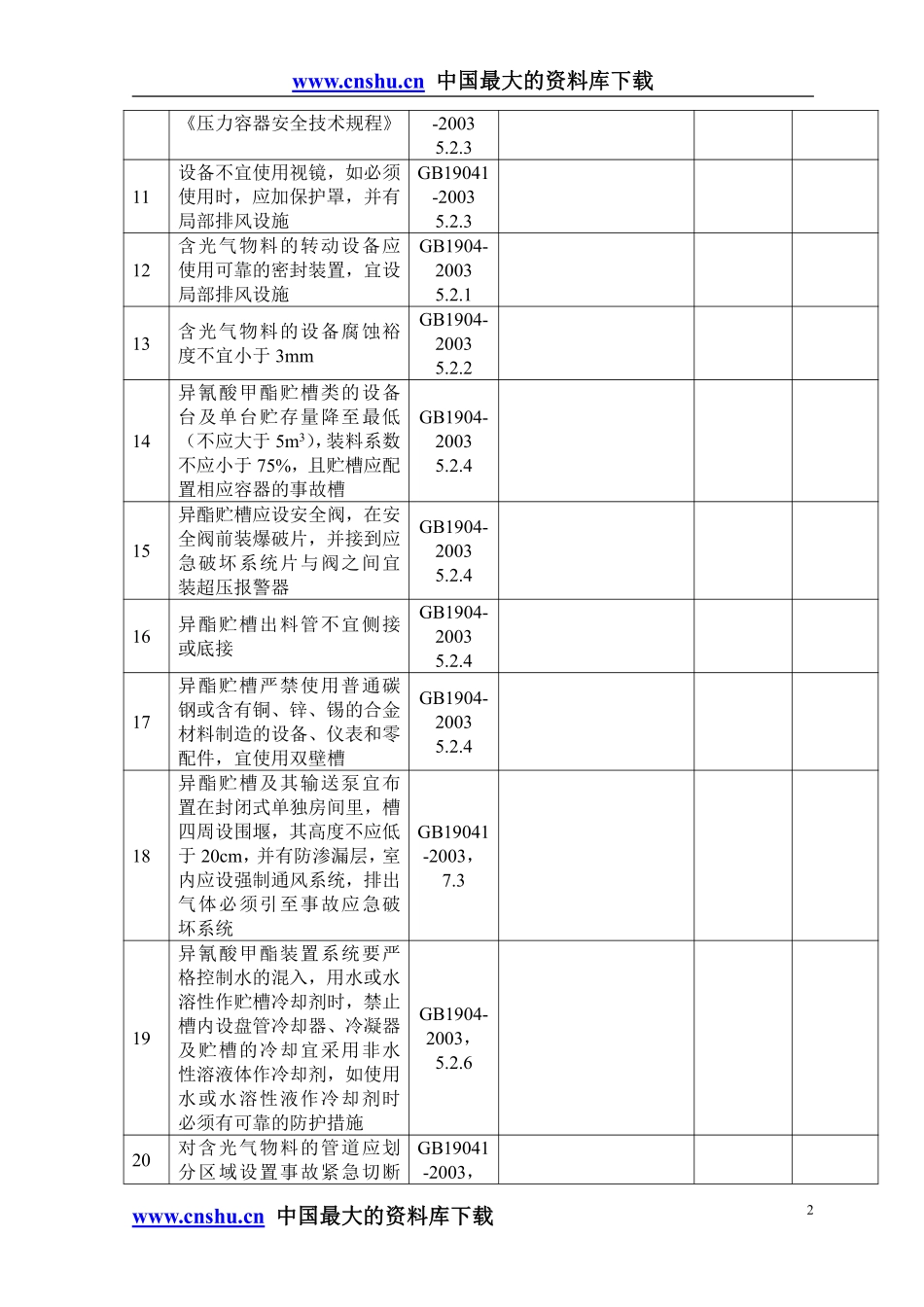 光气及光气化产品生产装置安全检查表.pdf_第2页