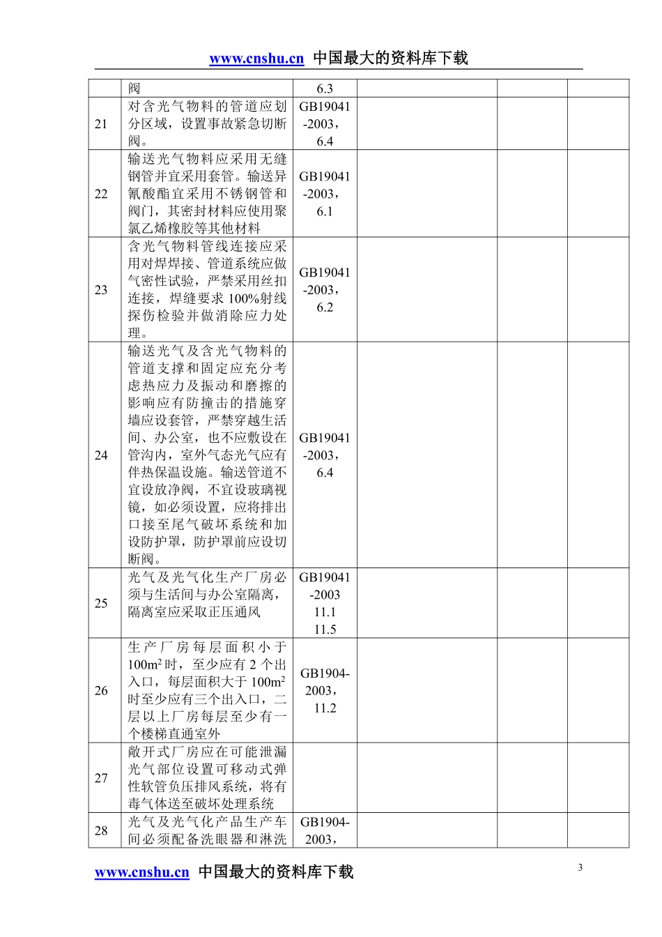 光气及光气化产品生产装置安全检查表.pdf_第3页