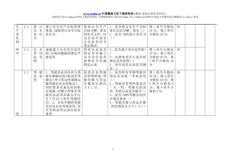 广东省道路旅客运输企业安全生产管理考核标准(doc 15).doc_第2页