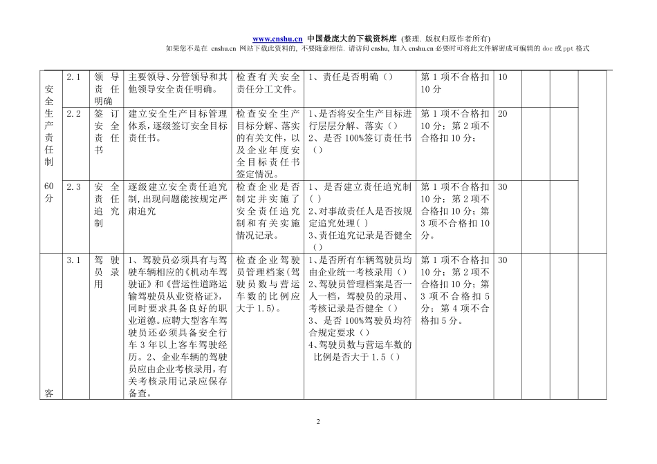 广东省道路旅客运输企业安全生产管理考核标准(doc 15).pdf_第2页