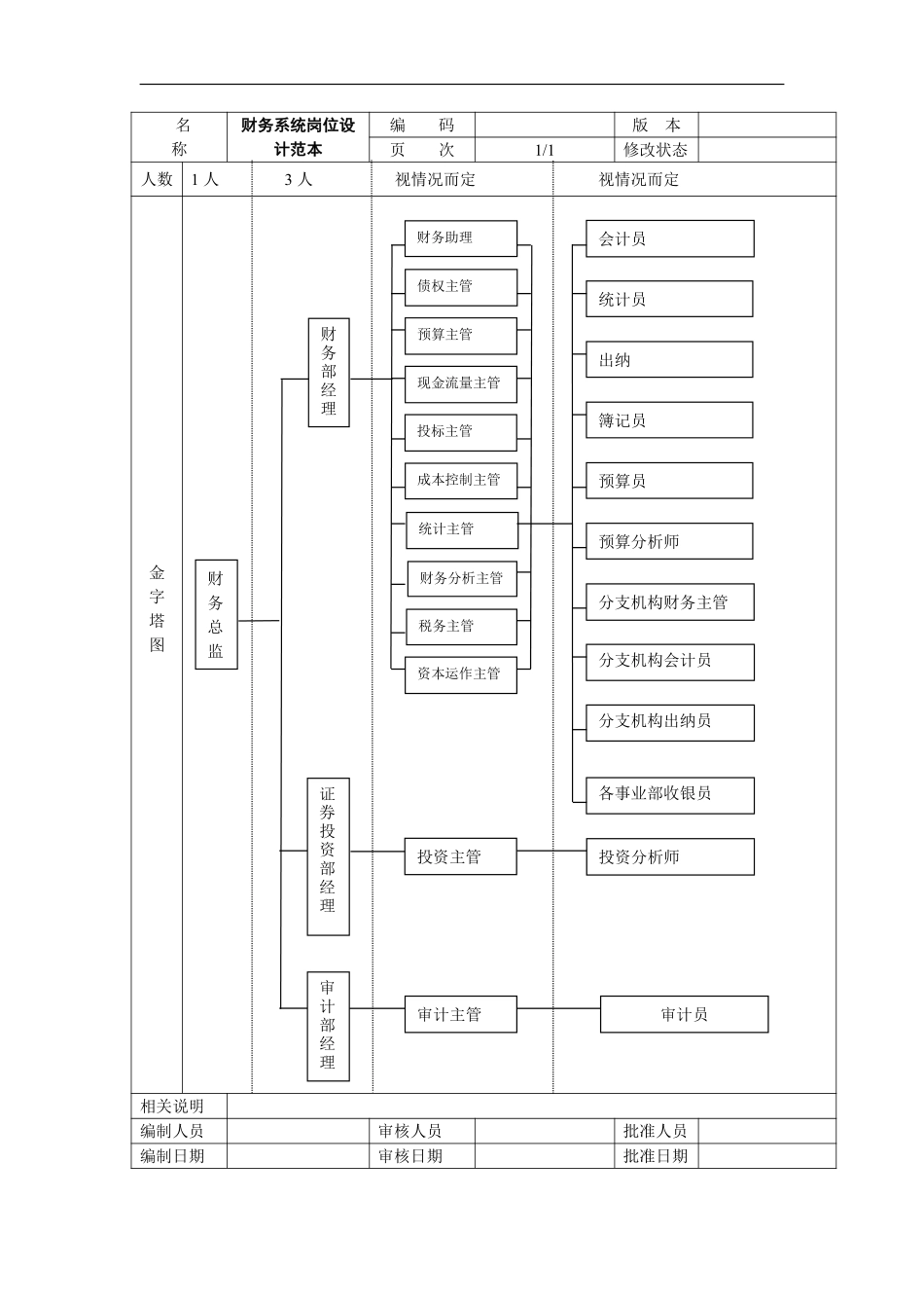 财务系统岗位设计范本.pdf_第1页