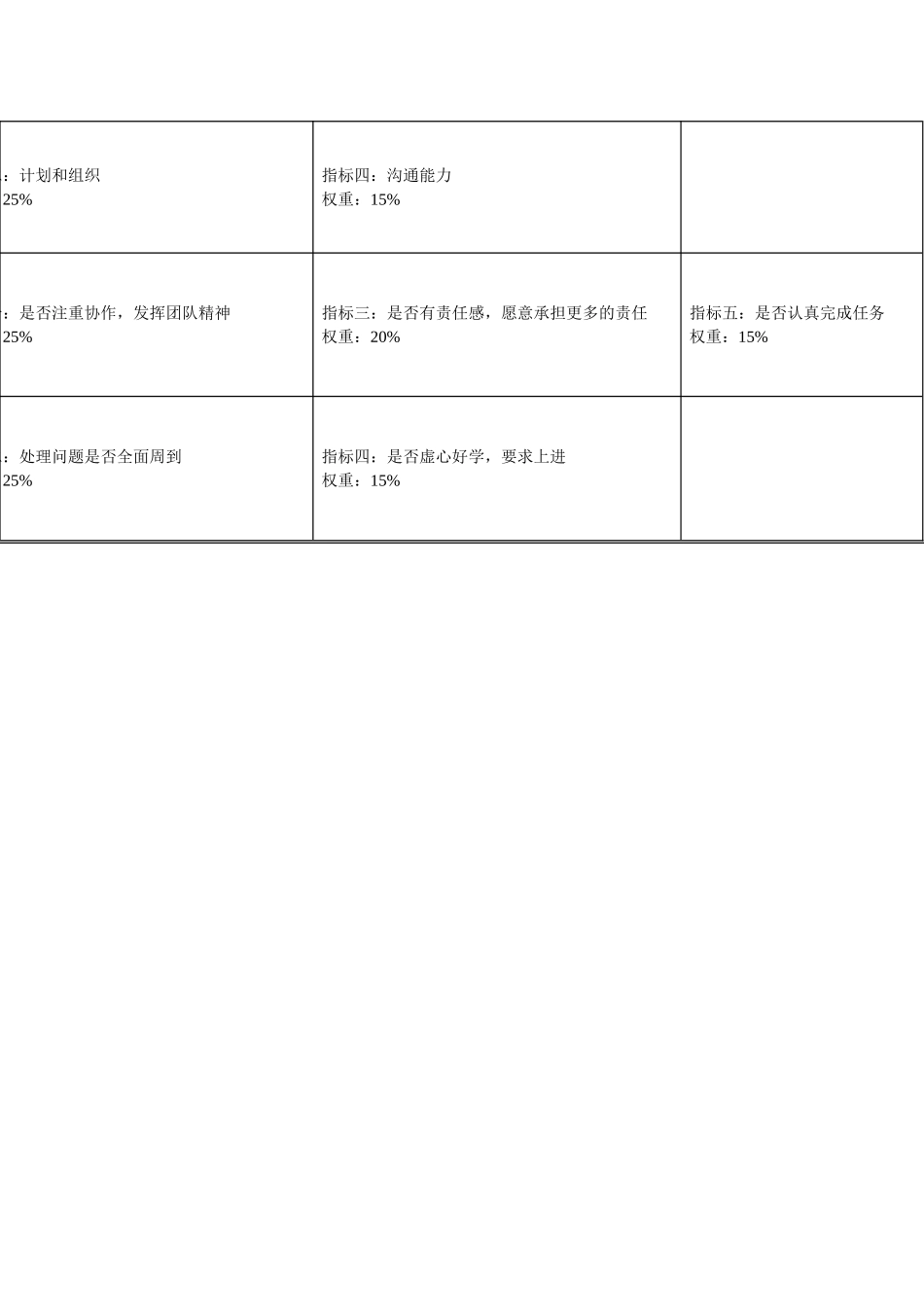 机械行业-销售服务管理室-配件计划员(计划统计员)关键业绩指标(KPI).doc_第2页