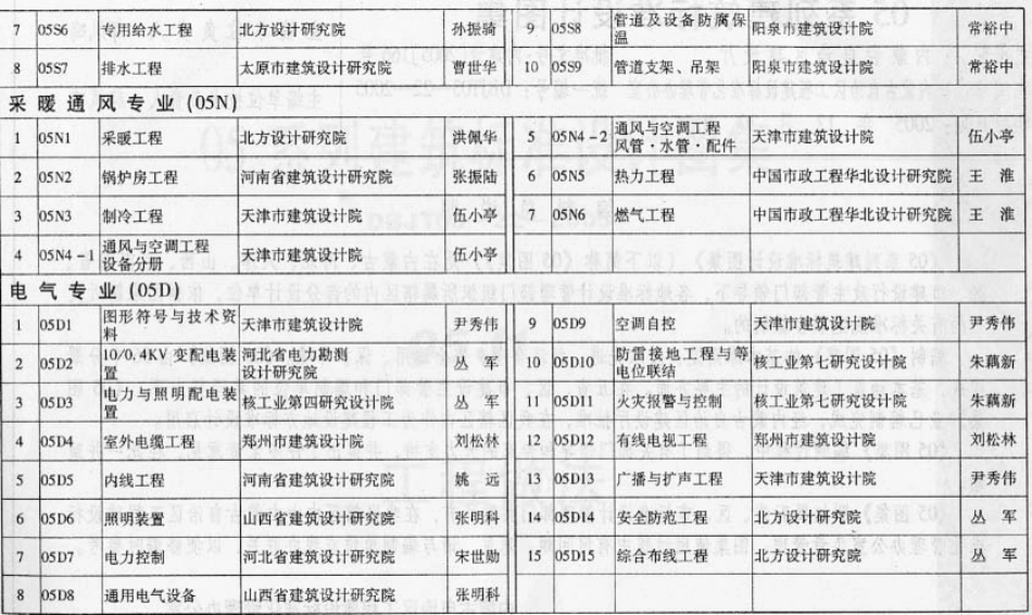05J1.pdf_第3页
