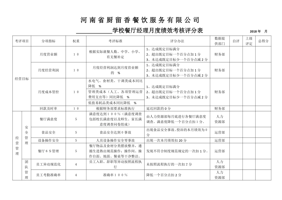 餐厅经理月度绩效考核评分表-33eab4c642323968011ca300a6c30c225801f042.pdf_第1页