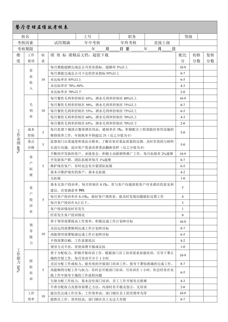 餐厅主管绩效考核表-2460bc9f6fdb6f1aff00bed5b9f3f90f76c64d8e.pdf_第1页