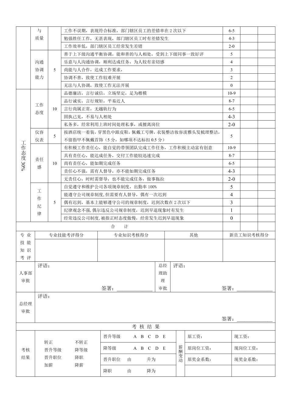 餐厅主管绩效考核表-2460bc9f6fdb6f1aff00bed5b9f3f90f76c64d8e.pdf_第2页