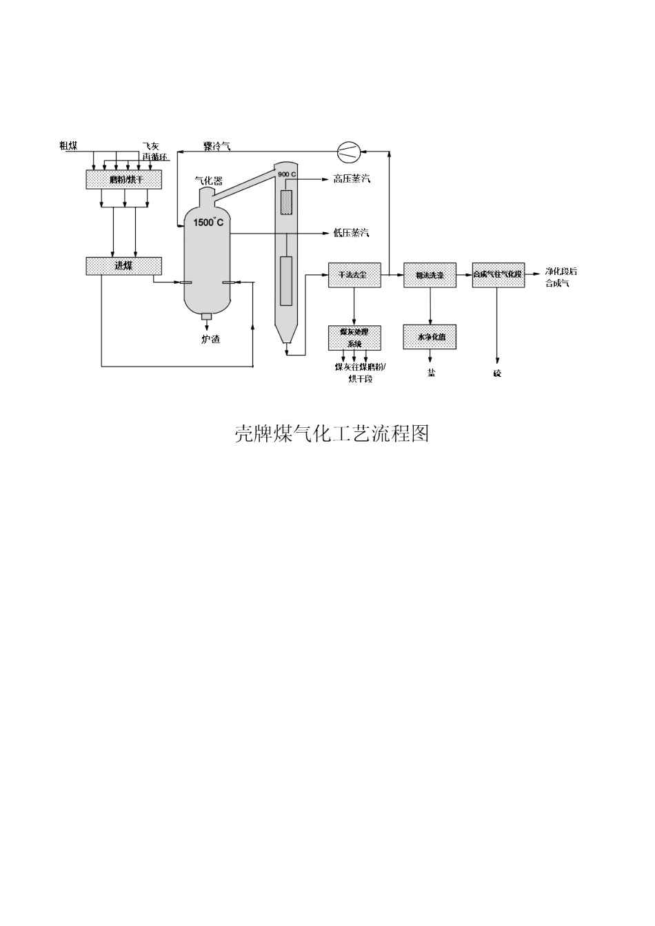 壳牌煤气化技术(DOC2).doc_第2页