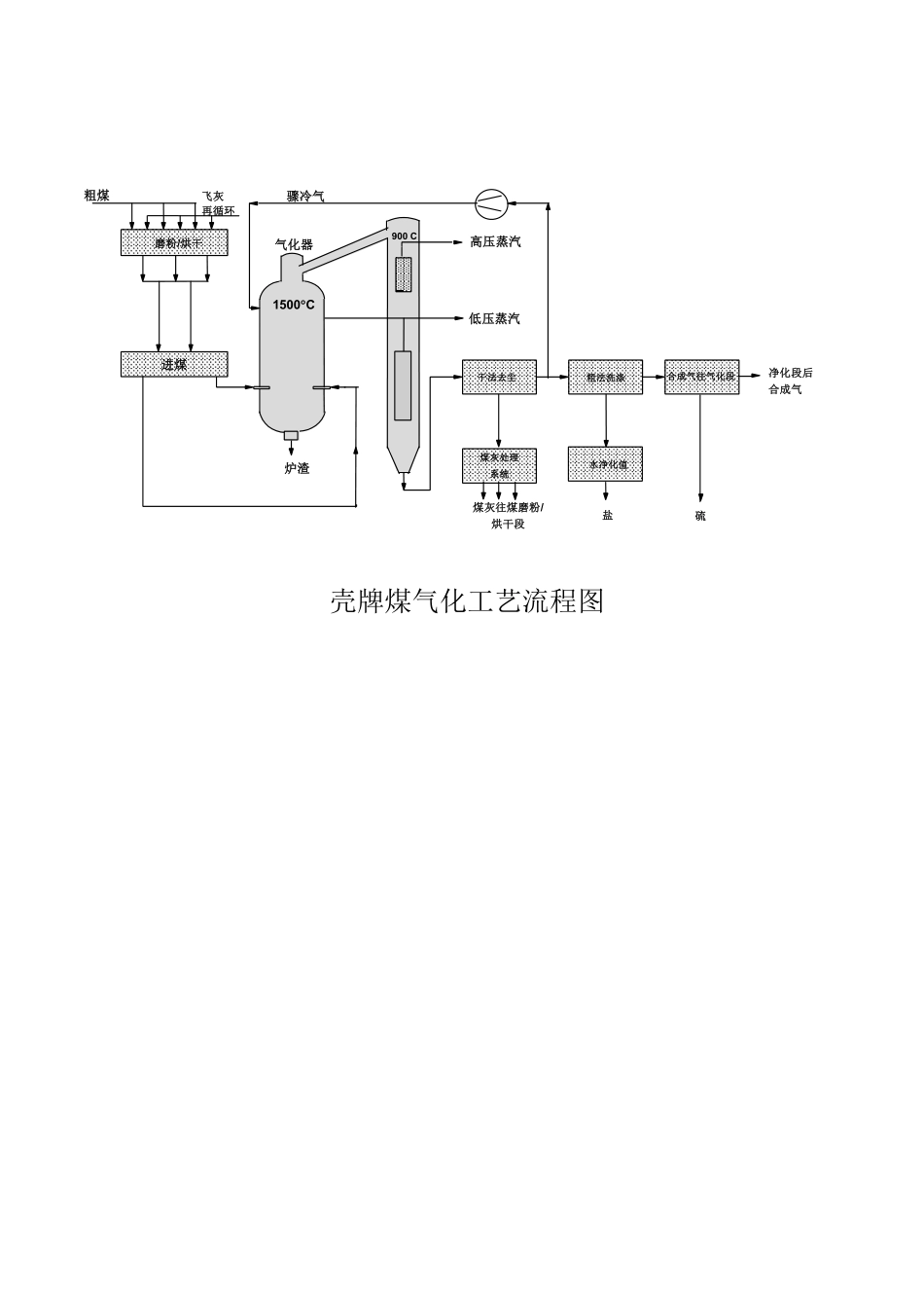 壳牌煤气化技术(DOC2).pdf_第2页