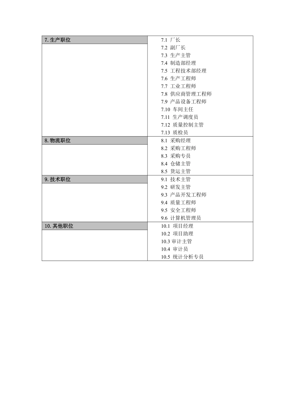 常见公司的主要岗位及其岗位说明书.pdf_第2页