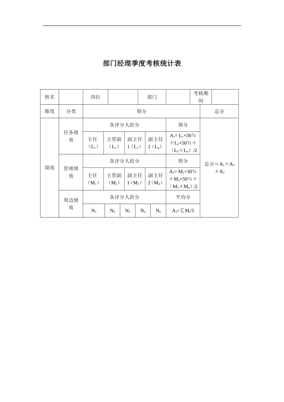 某人才交流中心部门经理季度考核统计表.doc_第1页