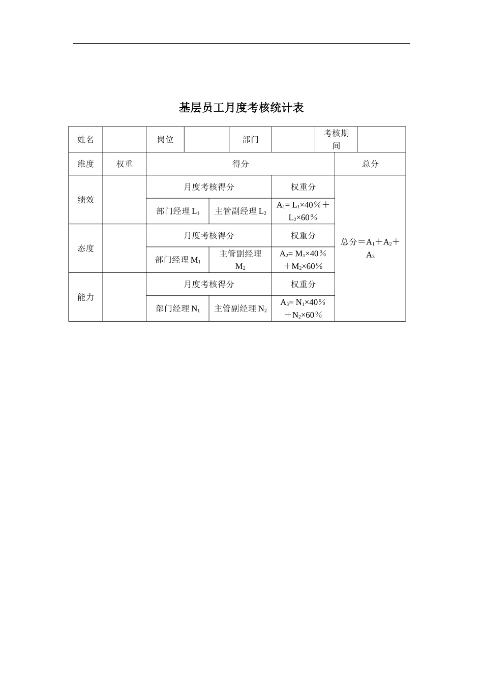 某人才交流中心基层员工月度考核统计表.doc_第1页