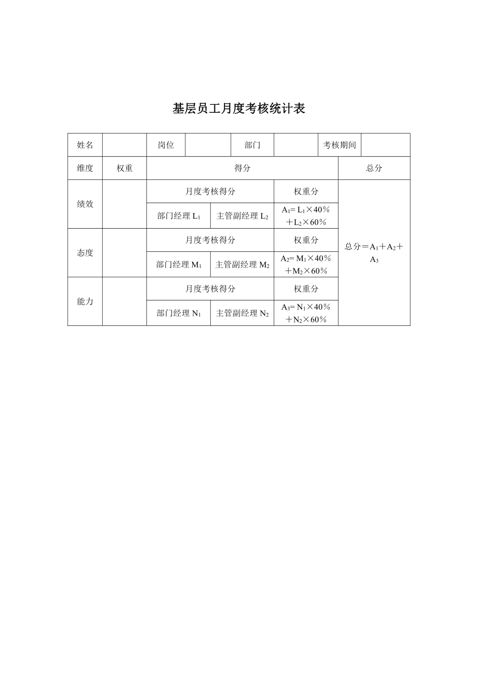 某人才交流中心基层员工月度考核统计表.pdf_第1页