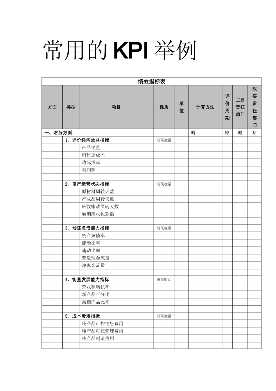 常用的KPI举例.doc_第1页