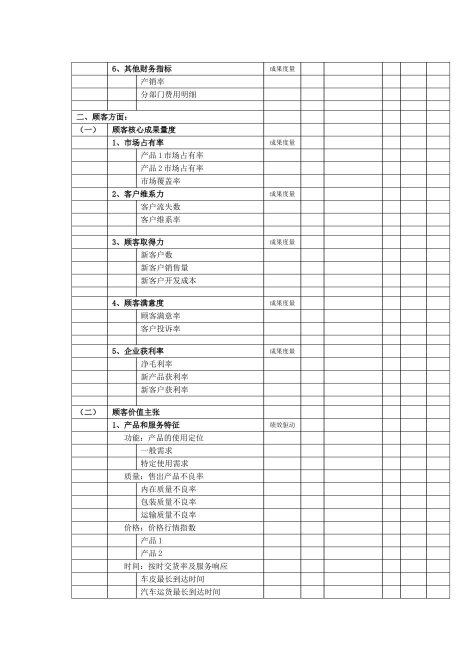 常用的KPI举例.doc_第2页