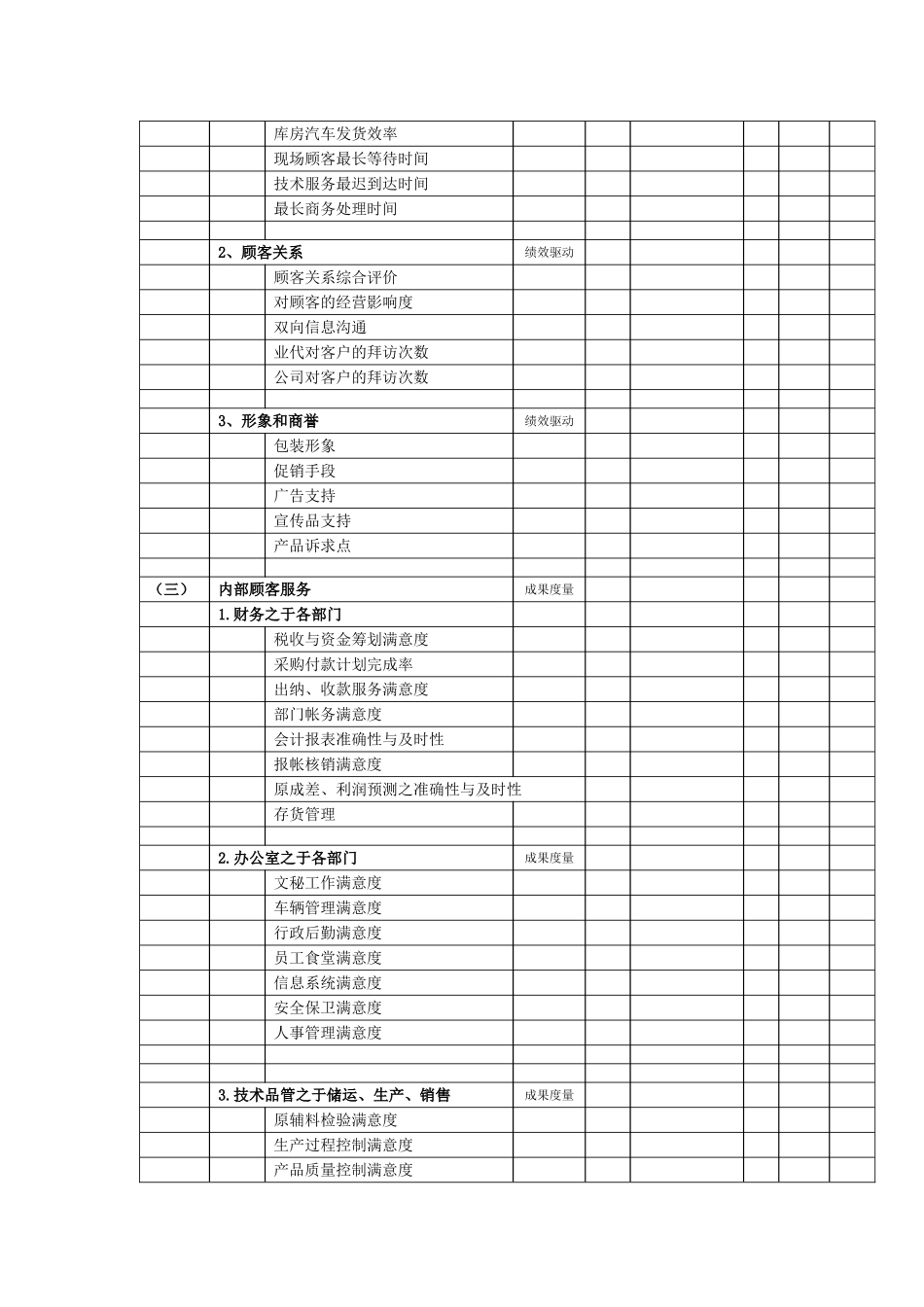 常用的KPI举例.doc_第3页