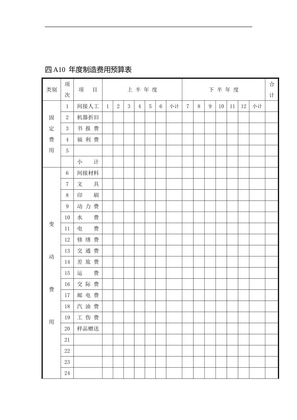 年度制造费用预算表.doc_第1页