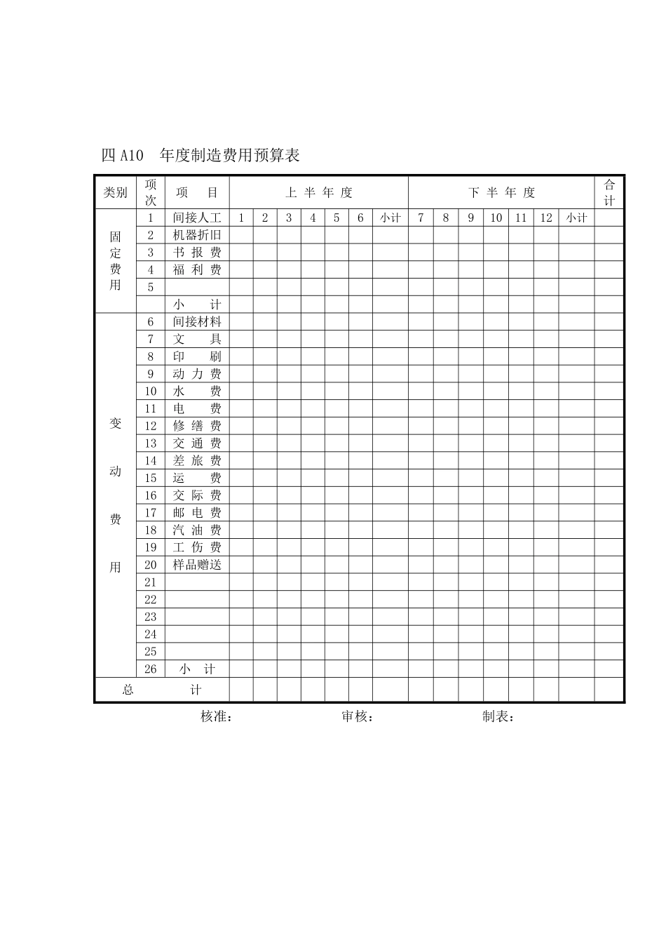 年度制造费用预算表.pdf_第1页