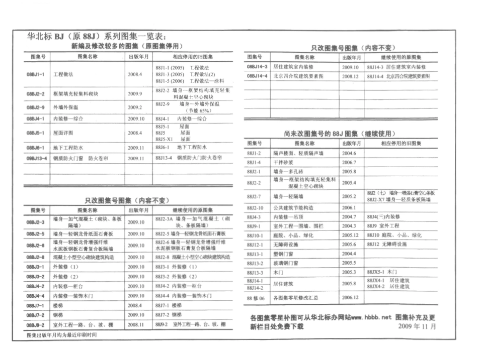 08BJ6-1地下工程防水1.pdf_第2页