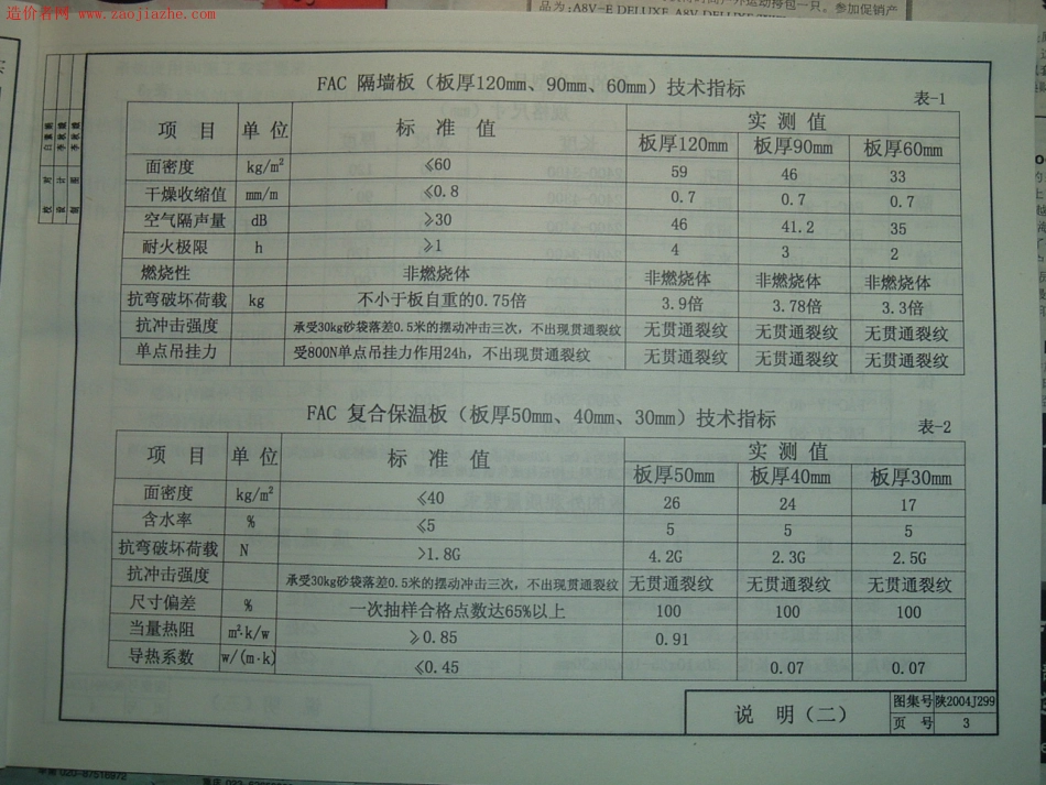 陕2004J299加气混凝土轻质条板、保温板图集.pdf_第3页