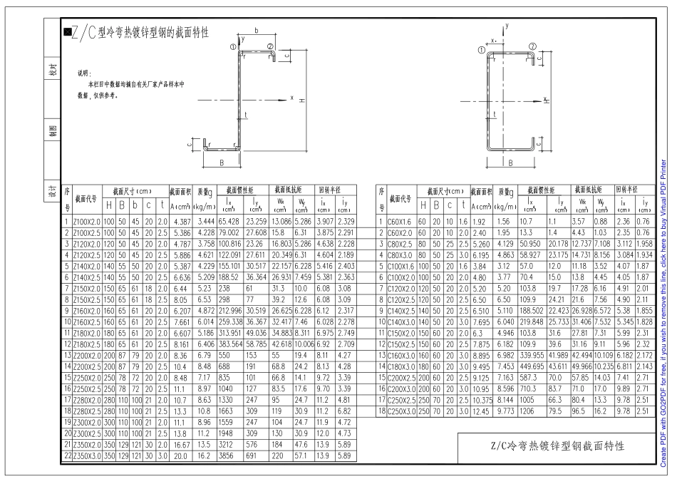 门式钢架轻型房屋钢结构标准图集（檩条、墙梁分册） (2).pdf_第3页