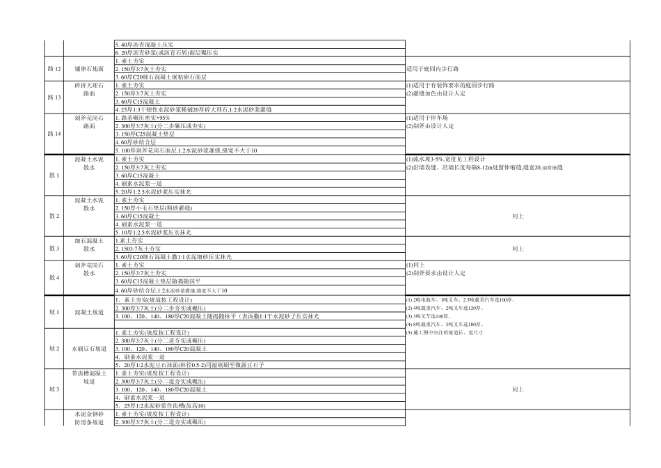 山东 L96J002.pdf_第3页