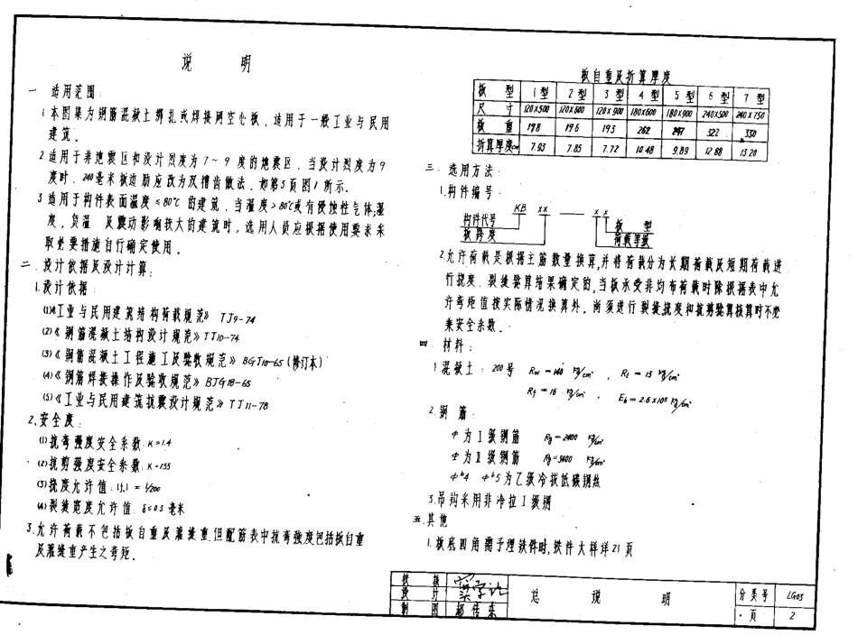 山东 LG03   钢筋混凝土空心板.pdf_第3页