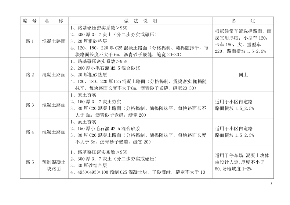 山东省建筑做法内容.pdf_第3页