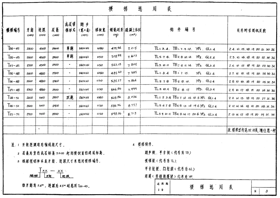 苏 G9205 现浇钢筋砼住宅楼梯.pdf_第3页