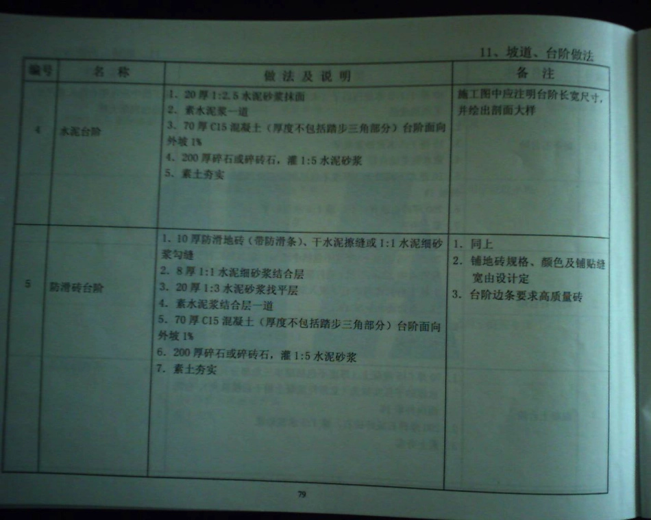 皖2005J314建筑做法说明皖2005J314.part6.pdf_第1页