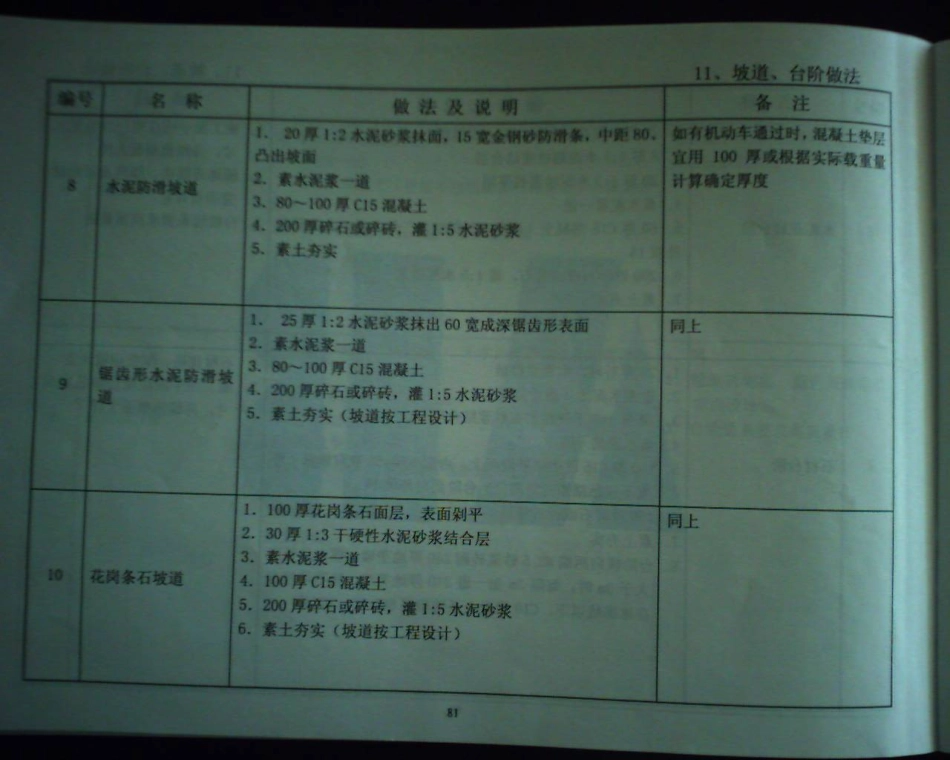 皖2005J314建筑做法说明皖2005J314.part6.pdf_第3页