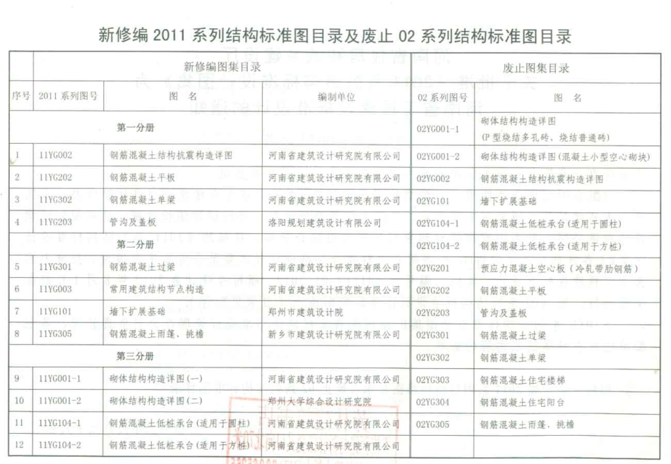 11YG001-1《砌体结构构造详图》-多孔砖.pdf_第3页