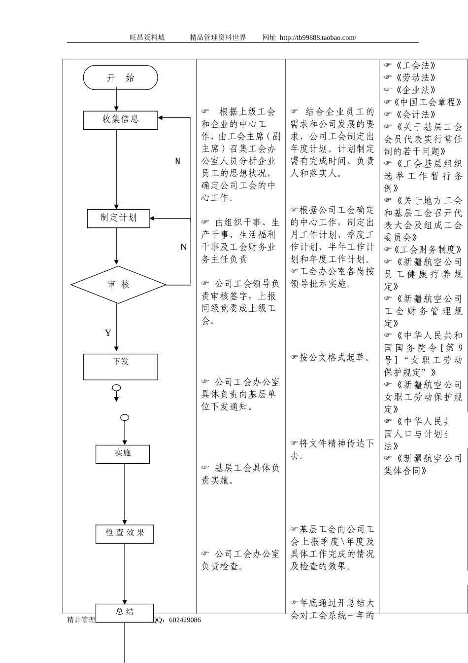 （02）工会管理工作主流程.doc_第2页