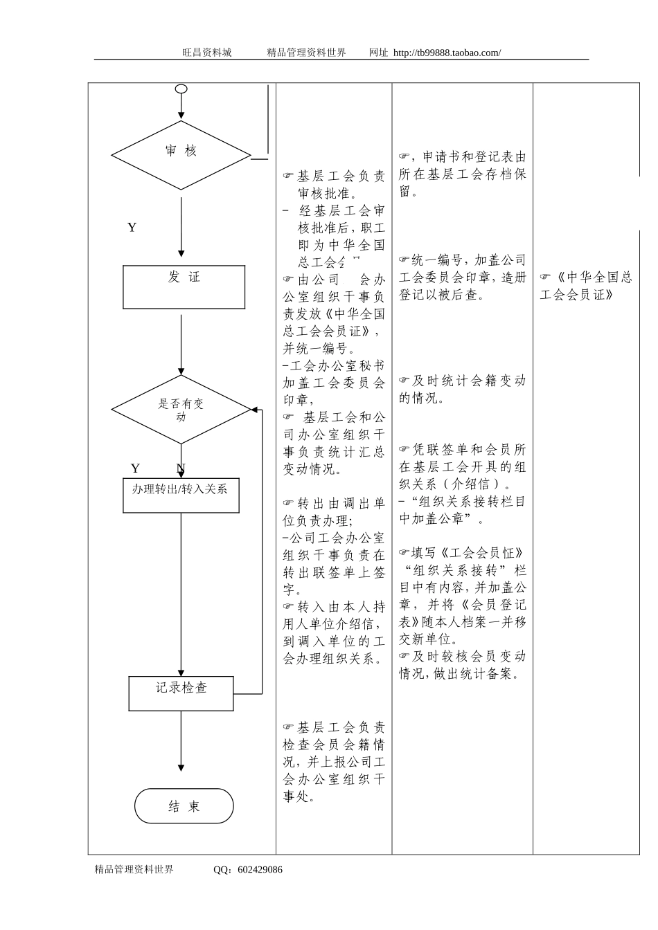 （04）工会会员会籍管理.doc_第2页