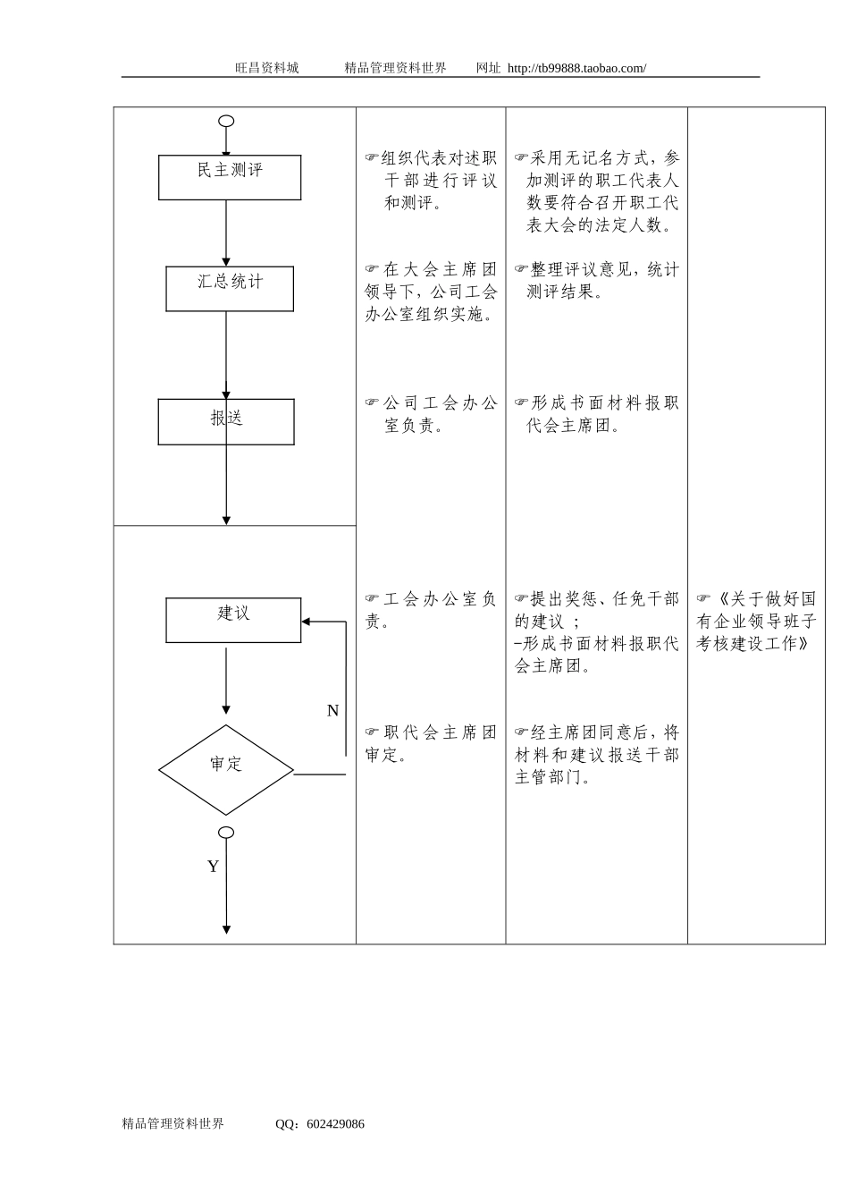 （09）职工代表大会民主评议工作流程.doc_第2页