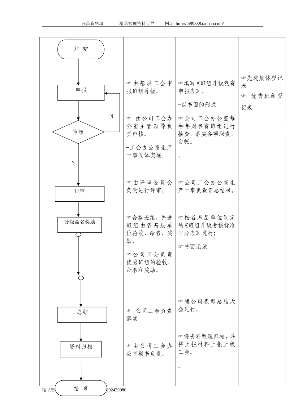 （14）班组管理工作流程.doc_第2页