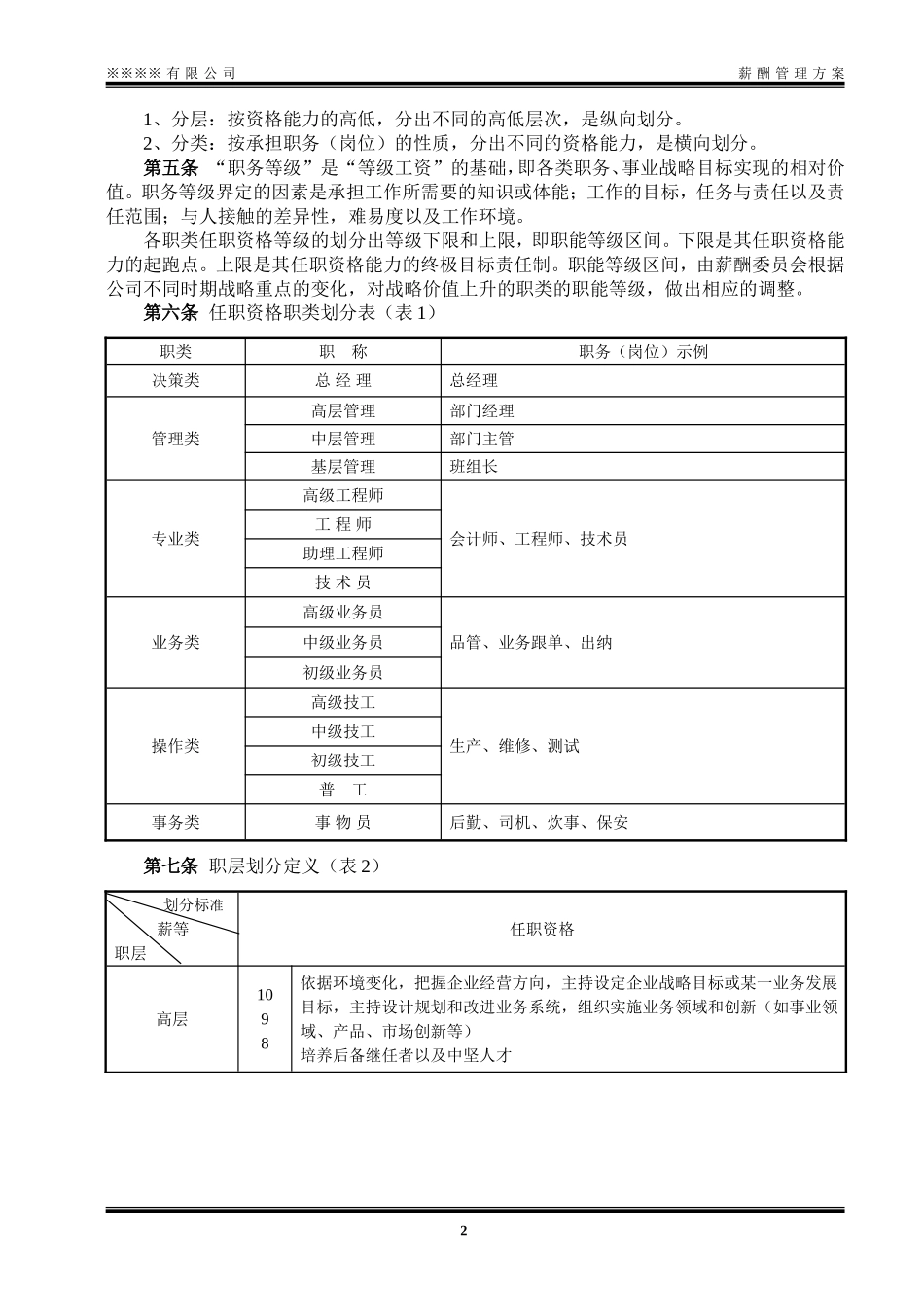 xx有限公司 薪酬管理方案..doc_第2页