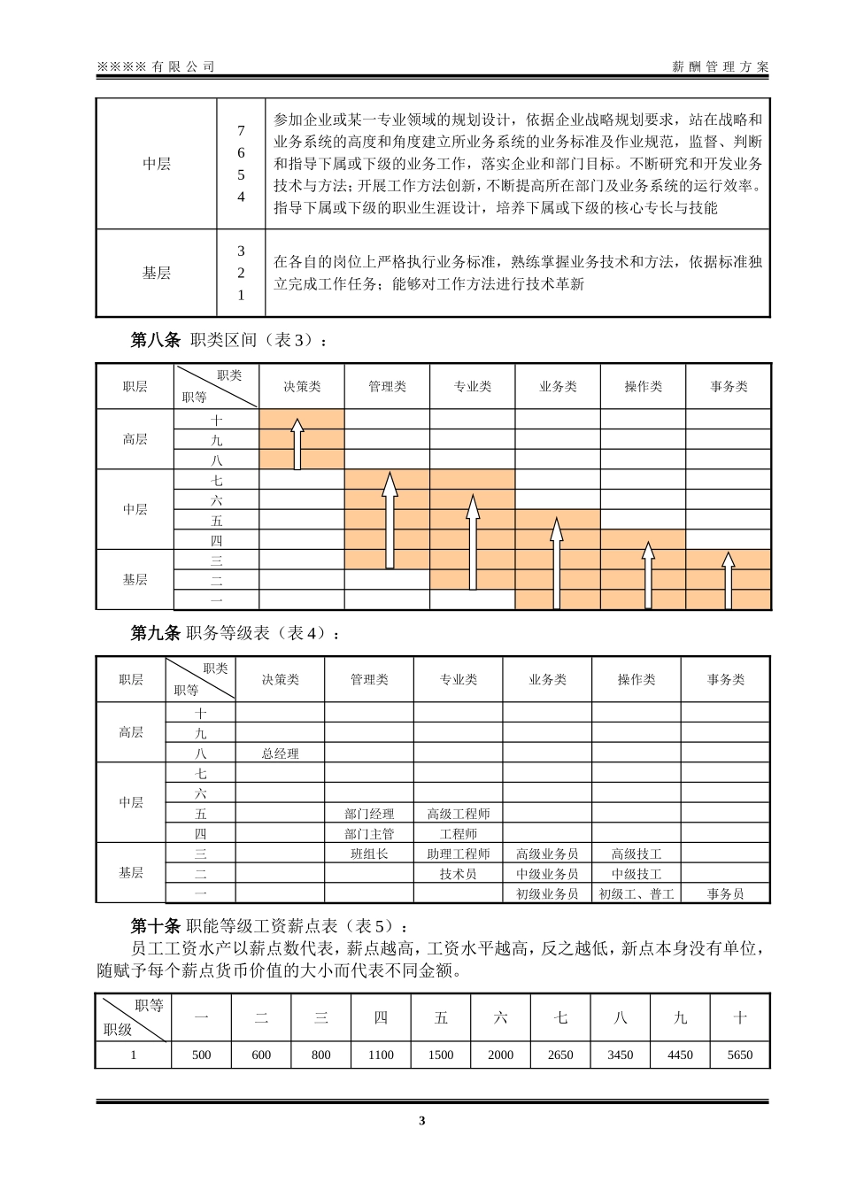 xx有限公司 薪酬管理方案..doc_第3页