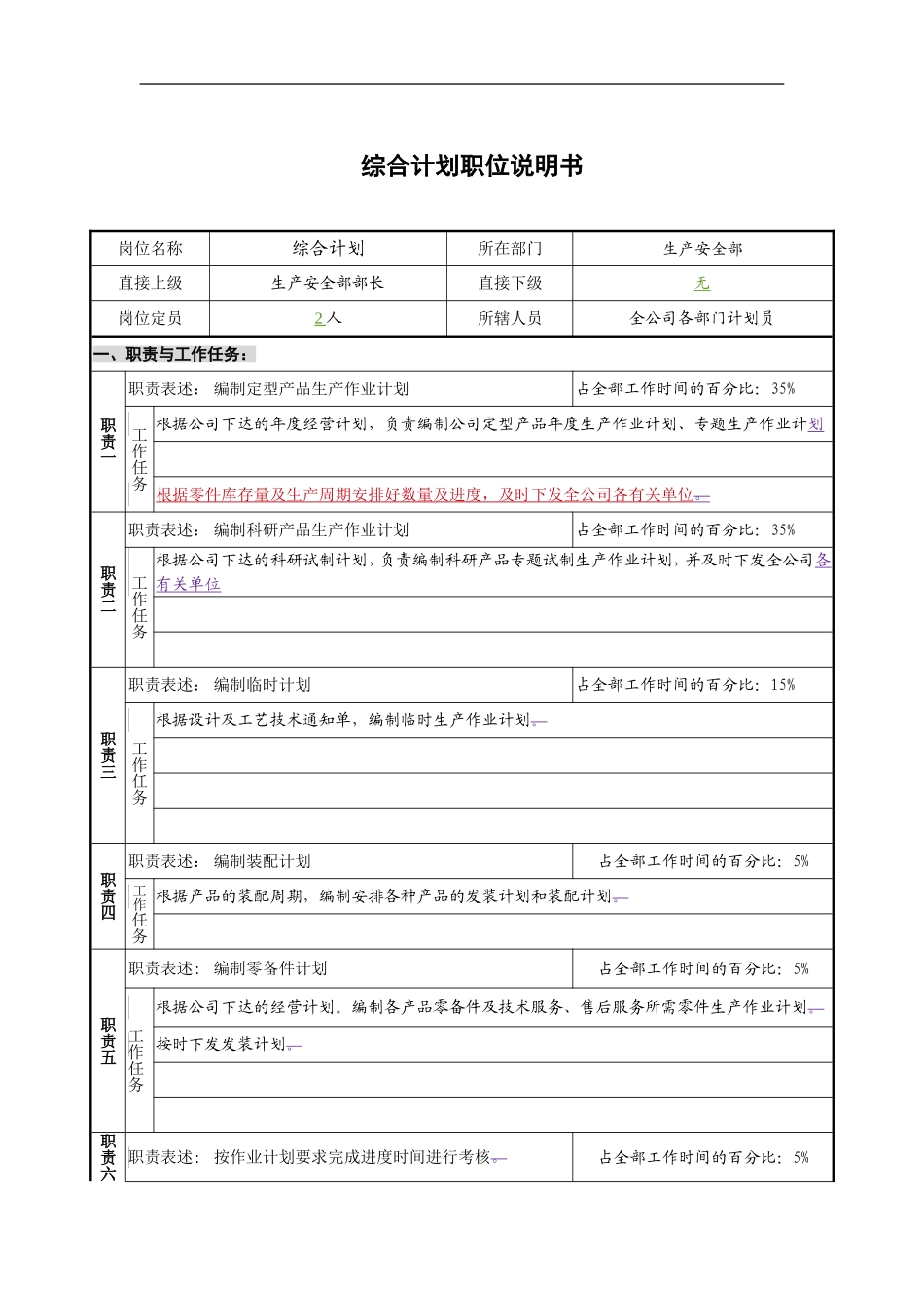 生产安全部综合计划岗位说明书.doc_第2页