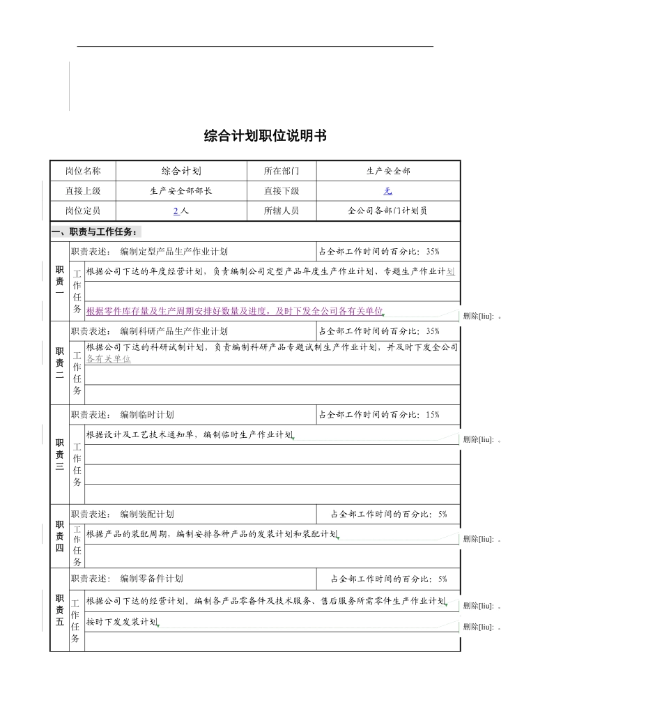 生产安全部综合计划岗位说明书.pdf_第1页