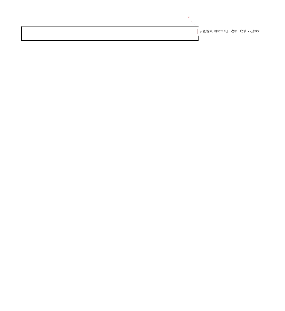 生产安全部综合计划岗位说明书.pdf_第3页