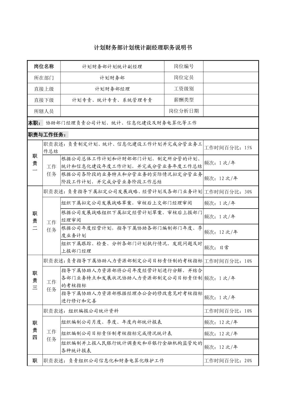 信托投资公司计划财务部计划统计副经理职务说明书.pdf_第1页