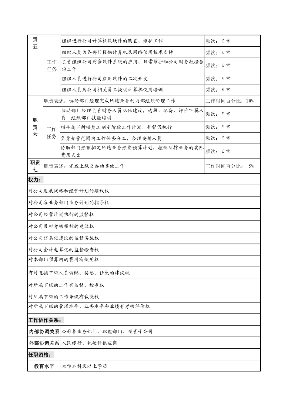 信托投资公司计划财务部计划统计副经理职务说明书.pdf_第2页