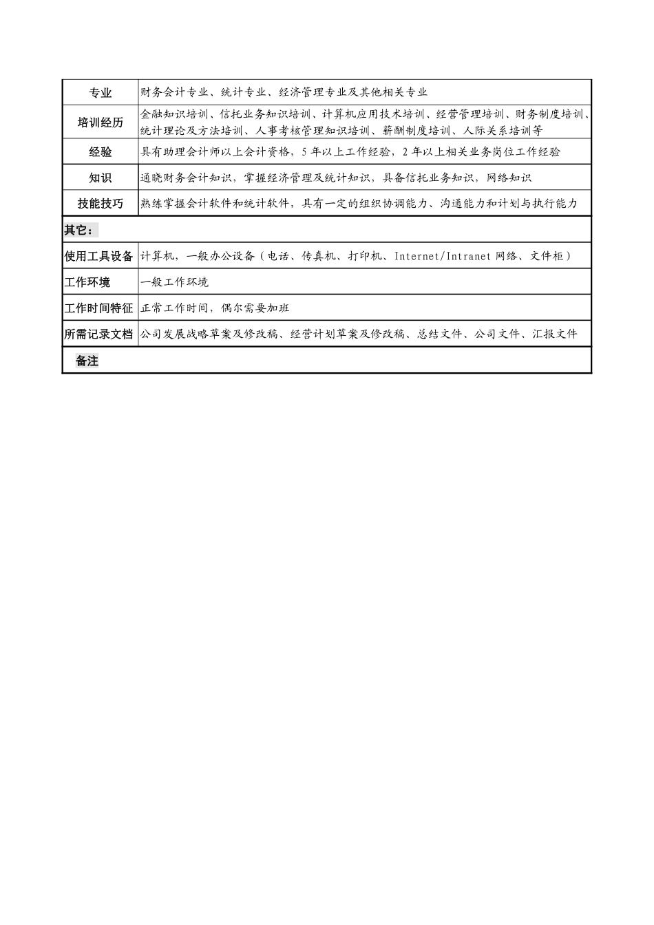 信托投资公司计划财务部计划统计副经理职务说明书.pdf_第3页
