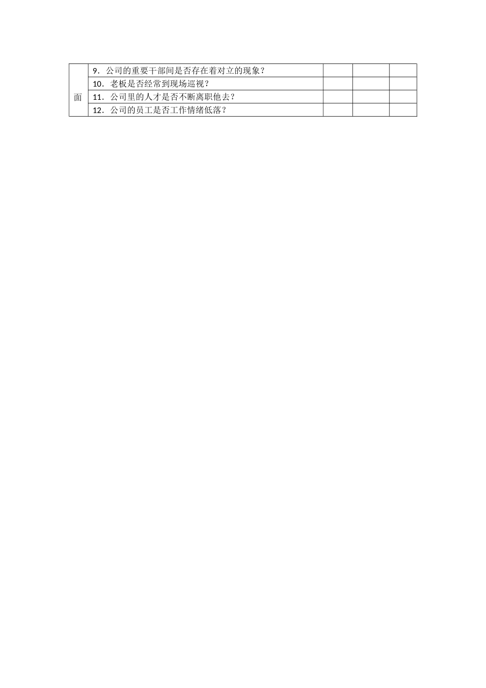 应收账款管理制度危险企业查核判断表.doc_第2页